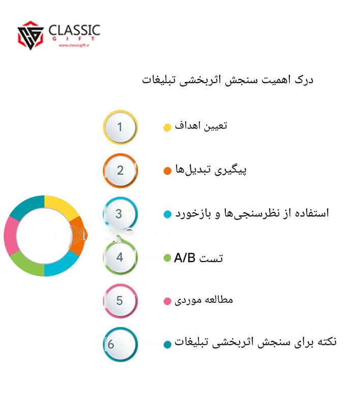 معیارهای سنجش موفقیت در کمپینهای تبلیغاتی معیارهای سنجش موفقیت در کمپینهای تبلیغاتی