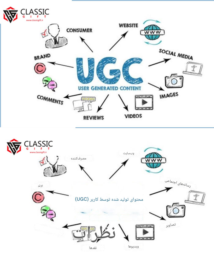 پیش بینی تغییرات رفتار مشتریان در سالهای آینده پیش بینی تغییرات رفتار مشتریان در سالهای آینده