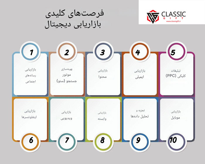تبلیغات دیجیتال و فرصتهای جدید بازار تبلیغات دیجیتال و فرصتهای جدید بازار