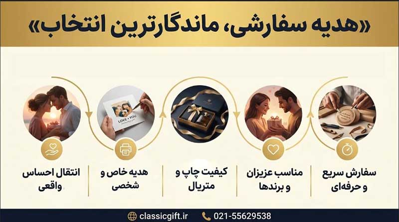 خرید هدیه سفارشی خرید هدیه سفارشی