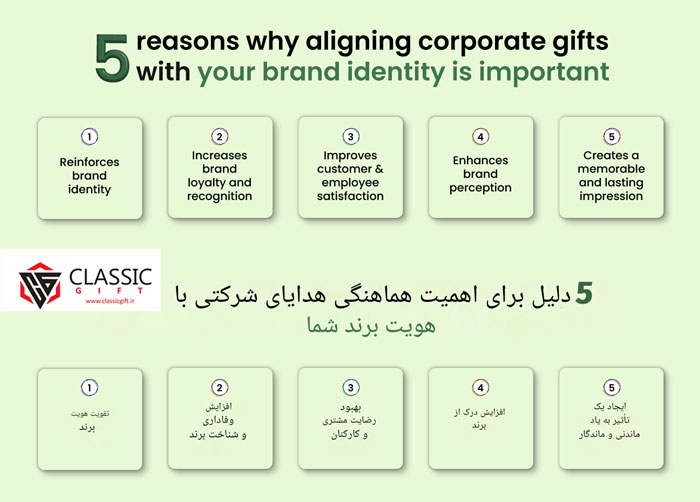 تاثیر پک هدیه مدیریتی بر برندینگ سازمانی