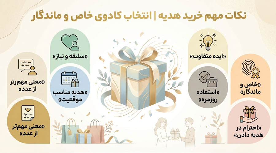 نکات مهم خرید هدیه