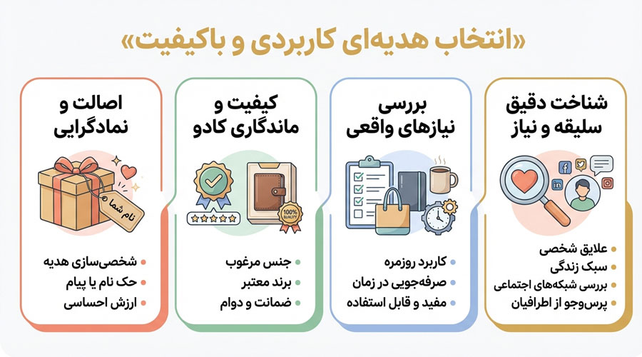 هدیه‌ای کاربردی و باکیفیت انتخاب کنیم