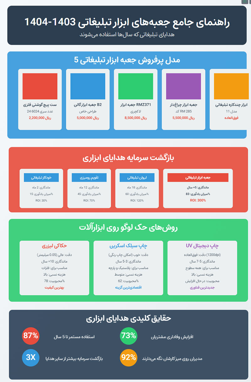 راهنمای-جامع-جعبه-تبلیغاتی